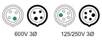 Pin & Sleeve Configuration